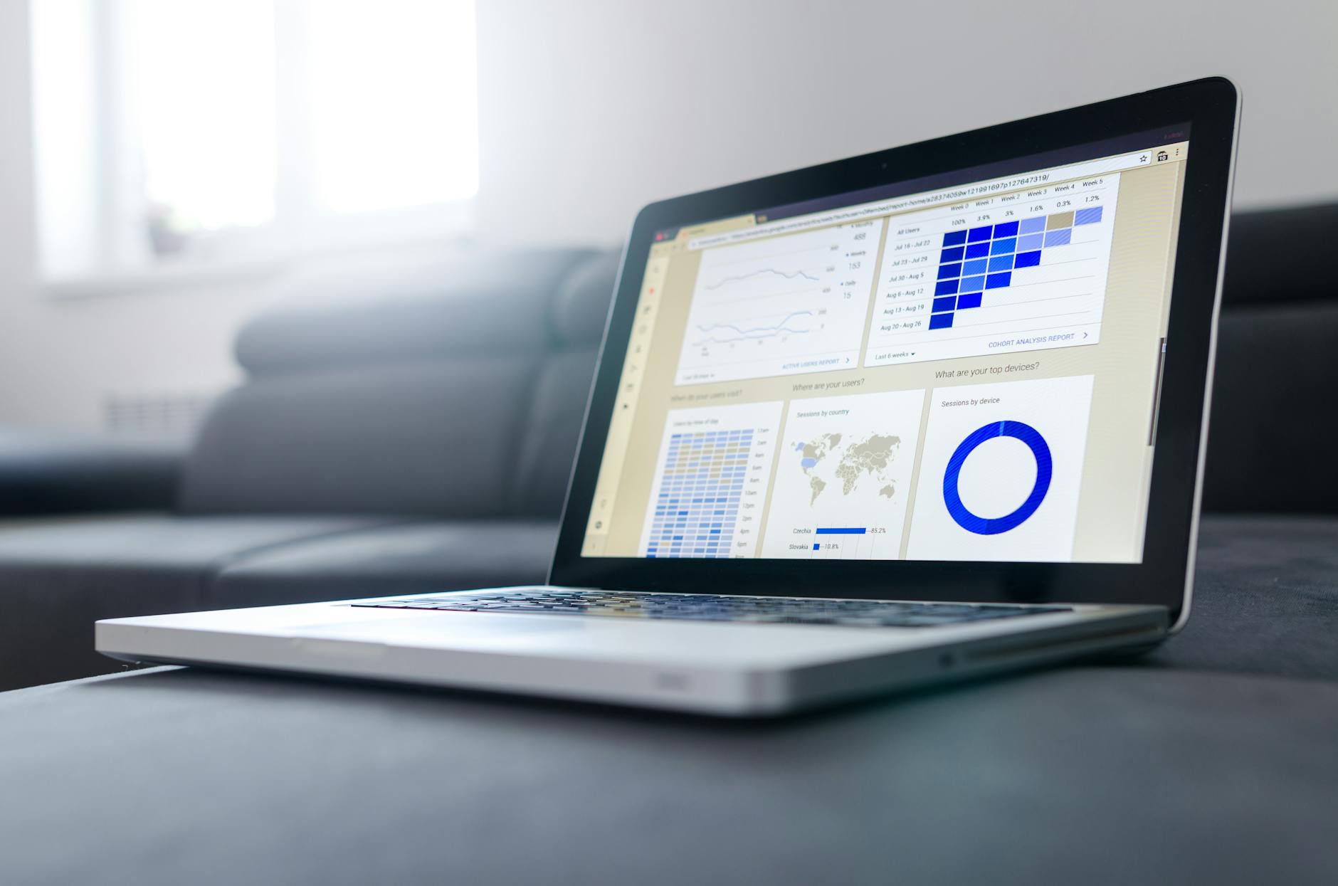 Business intelligence analytics platform